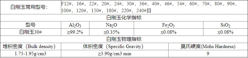白刚玉理化指标